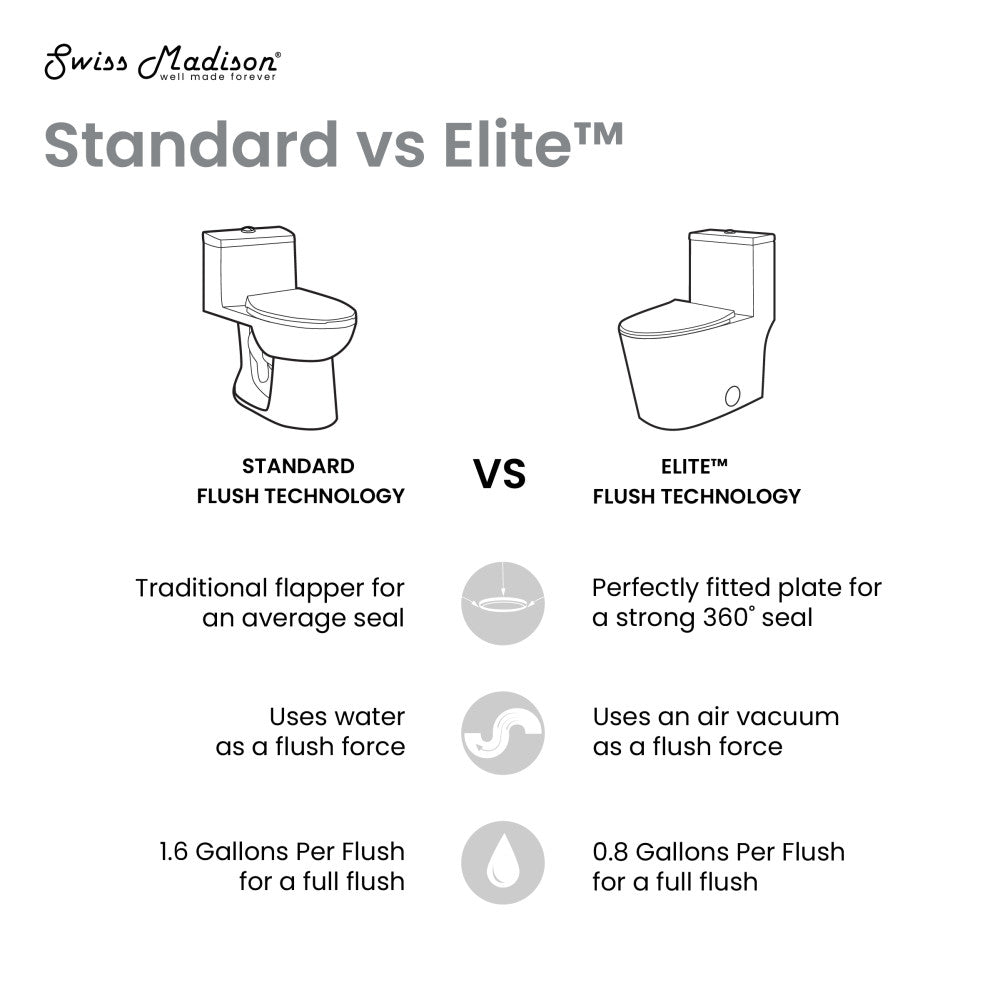 Swiss Madison Dreux High Efficiency One-Piece Elongated Toilet with 0.8 GPF Water Saving Patented Technology