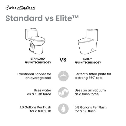 Swiss Madison Dreux High Efficiency One-Piece Elongated Toilet with 0.8 GPF Water Saving Patented Technology