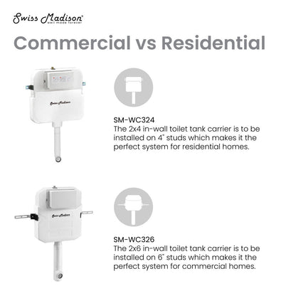 Swiss Madison St. Tropez Back-to-Wall Elongated Toilet Bowl
